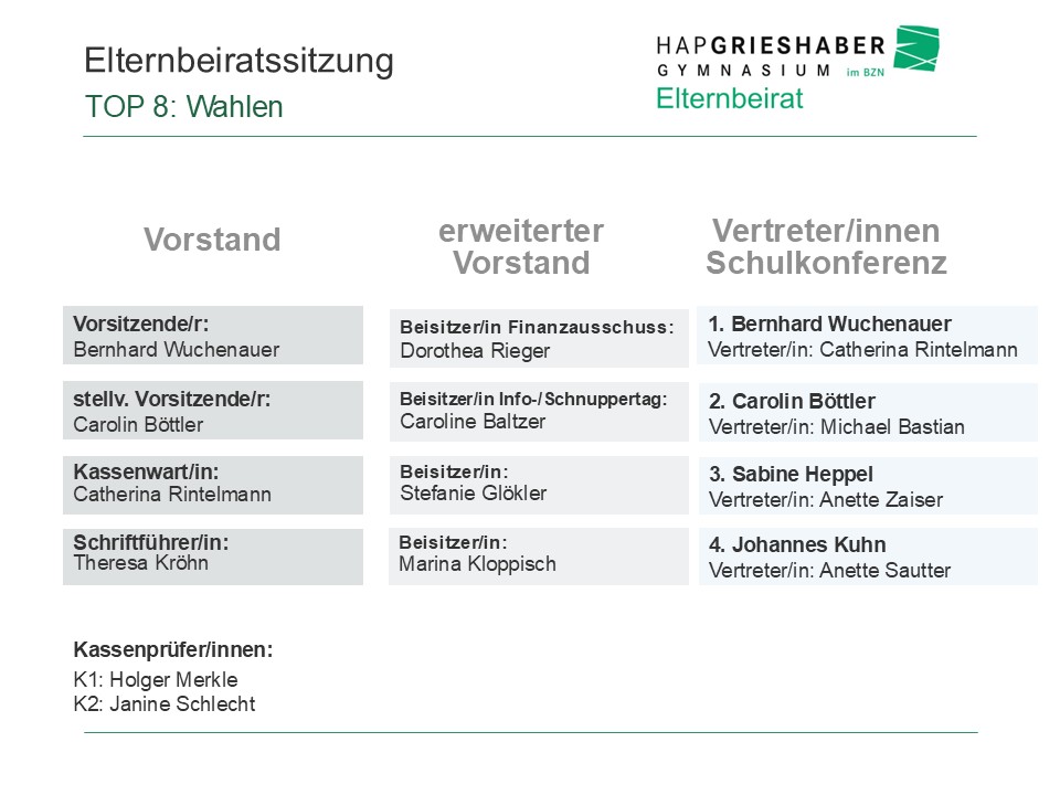 Vorstand Elternbeirat 2025 2026