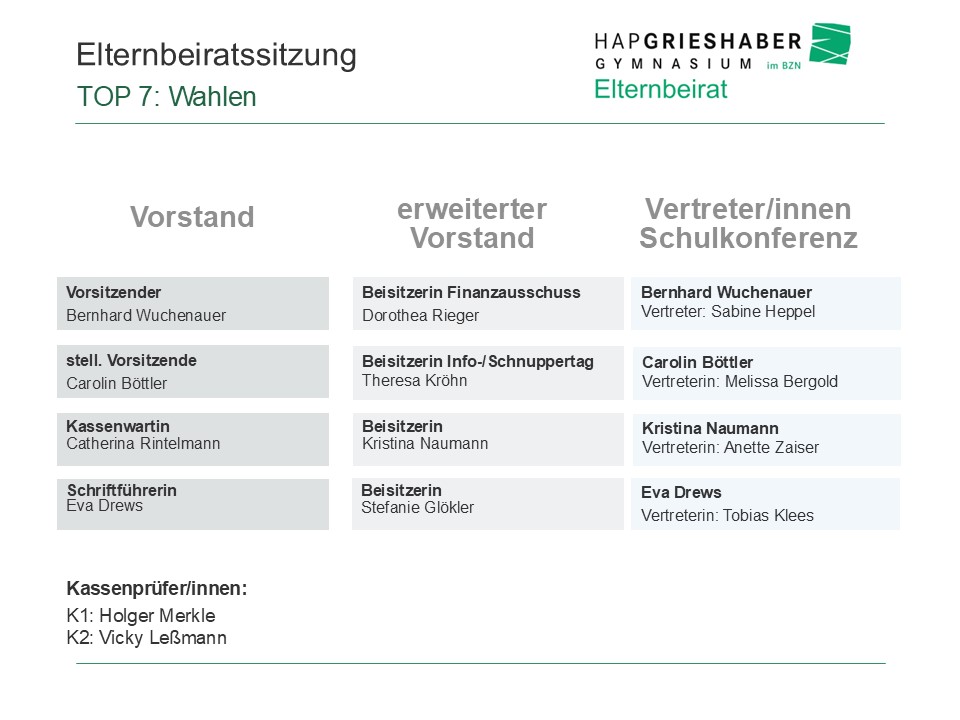 Wahlen 2024 25